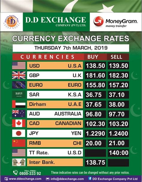 currency rate in pakistan